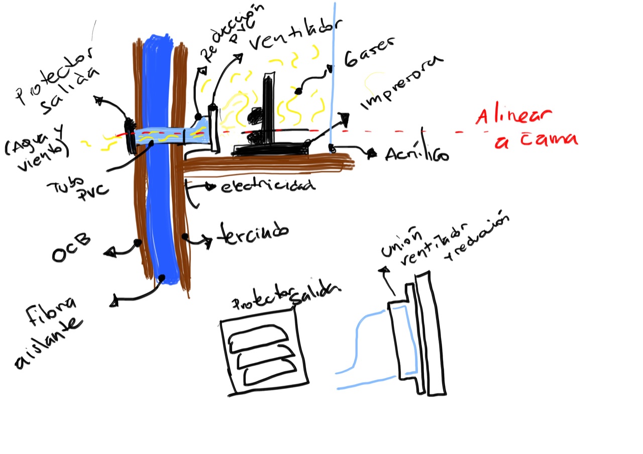 Extractor de Gases para Impresoras 3D